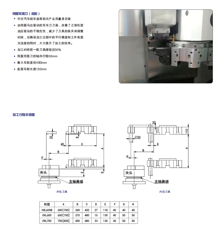 煜豐CVL-600/750數控立(li)式車床